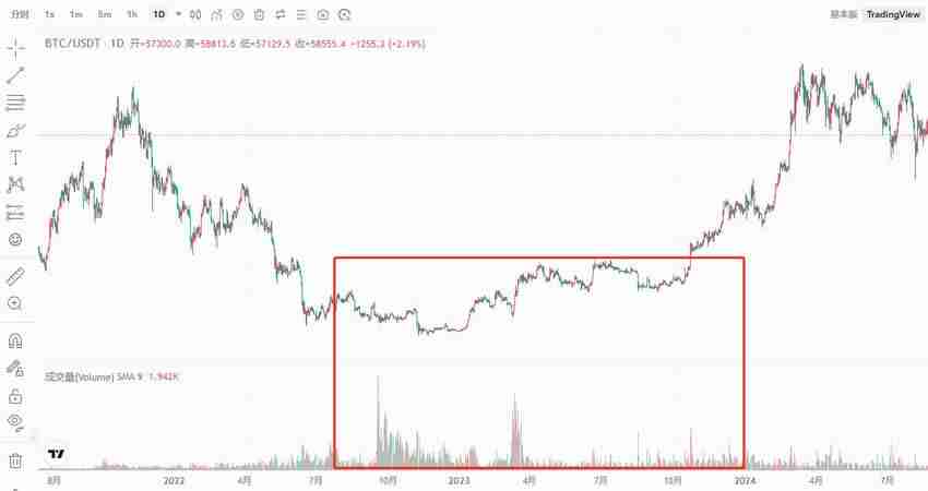 交易指标哪个最好用?币圈最好用的八大技术指标